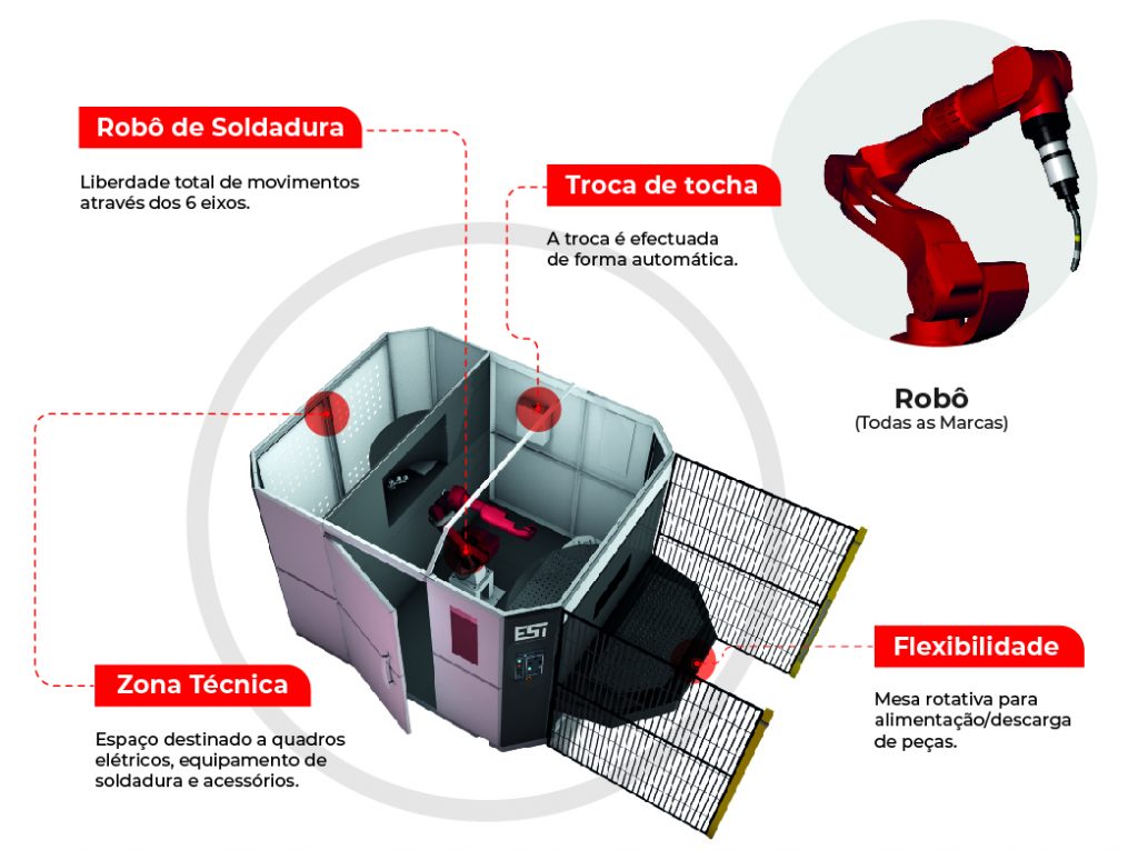 Robot Soldadura: Revolução na Soldadura | ESI - Engenharia, soluções e inovação